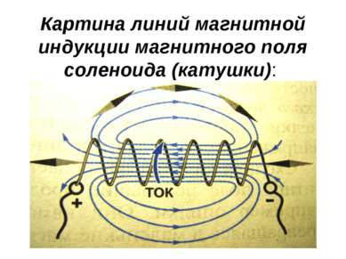 Картина линий магнитной индукции магнитного поля соленоида (катушки):