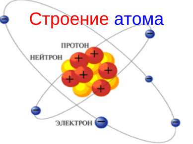 Строение атома