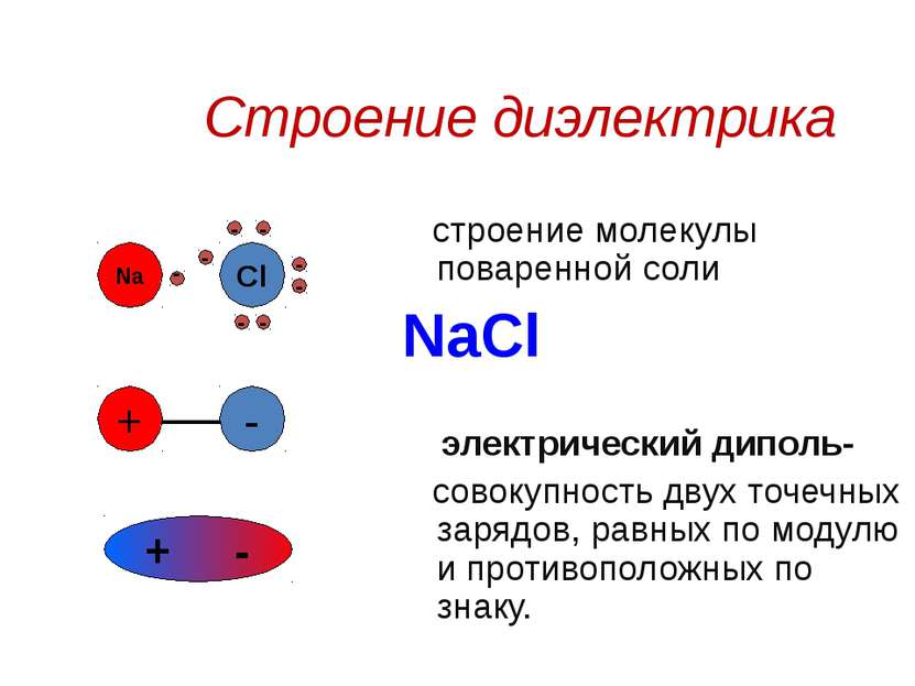 Строение диэлектрика строение молекулы поваренной соли NaCl электрический дип...