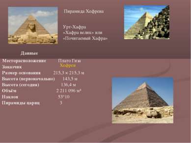 Пирамида Хефрена Урт-Хафра «Хафра велик» или «Почитаемый Хафра» Данные Местор...