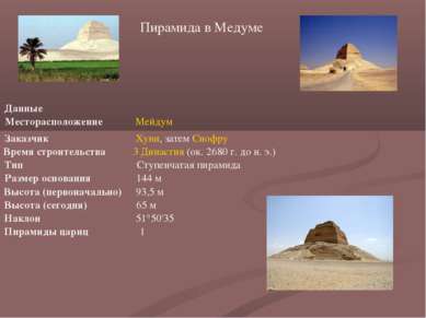 Пирамида в Медуме Данные Месторасположение Мейдум Заказчик Хуни, затем Снофру...