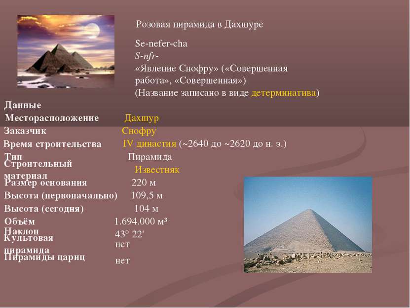Розовая пирамида в Дахшуре Se-nefer-cha S-nfr-ḫˁ «Явление Снофру» («Совершенн...