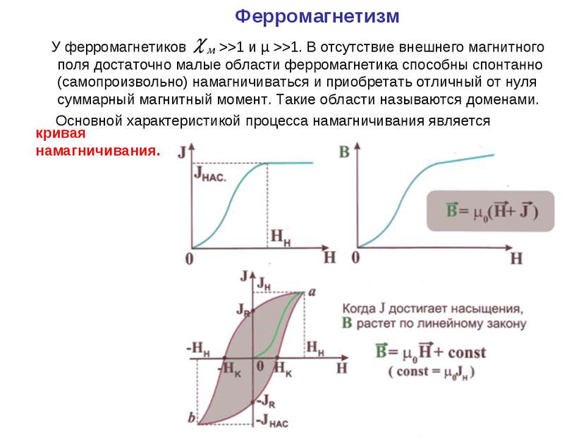 Ферромагнетизм У ферромагнетиков >>1 и µ >>1. В отсутствие внешнего магнитног...