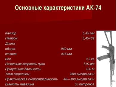 Основные характеристики АК-74 Калибр 5,45 мм Патрон 5,45×39 Длина: общая 940 ...