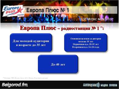 Европа Плюс № 1 Европа Плюс – радиостанция № 1 (1): (1) Источник: TNS. Москва...