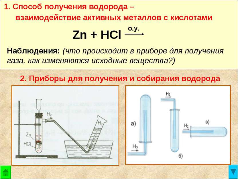 1. Способ получения водорода – взаимодействие активных металлов с кислотами Z...