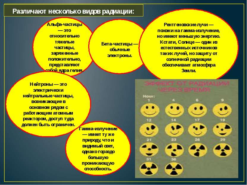 Различают несколько видов радиации: Альфа-частицы — это относительно тяжелые ...