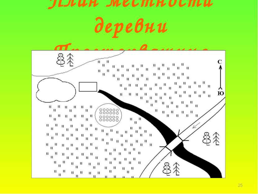* План местности деревни Простоквашино