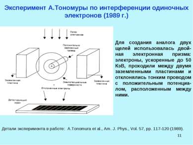 * Эксперимент А.Тономуры по интерференции одиночных электронов (1989 г.) Для ...