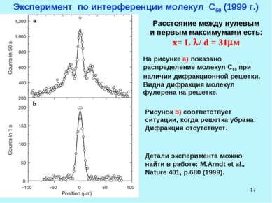 * Эксперимент по интерференции молекул С60 (1999 г.) Расстояние между нулевым...