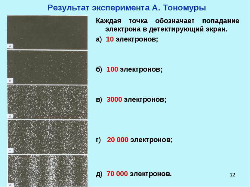 * Результат эксперимента А. Тономуры Каждая точка обозначает попадание электр...