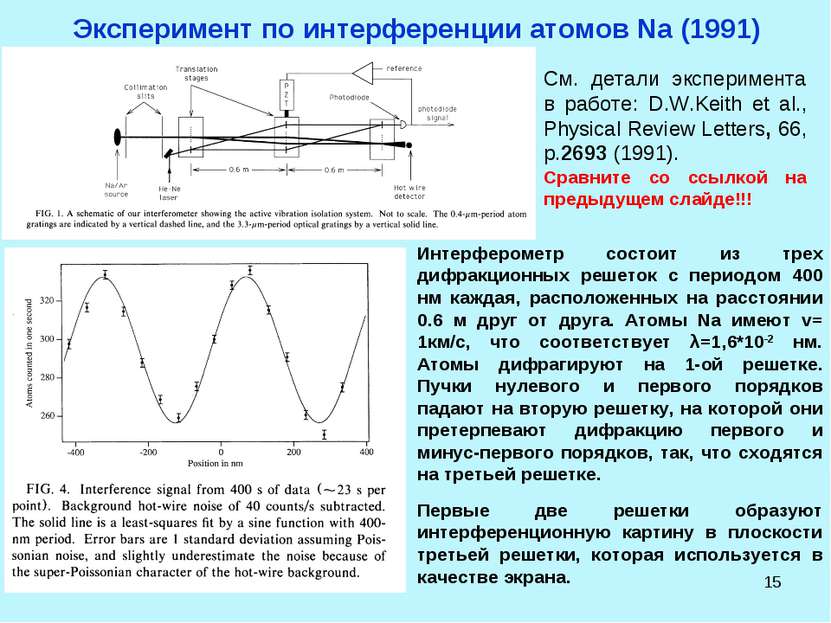 Эксперимент по интерференции атомов Na (1991) * Интерферометр состоит из трех...