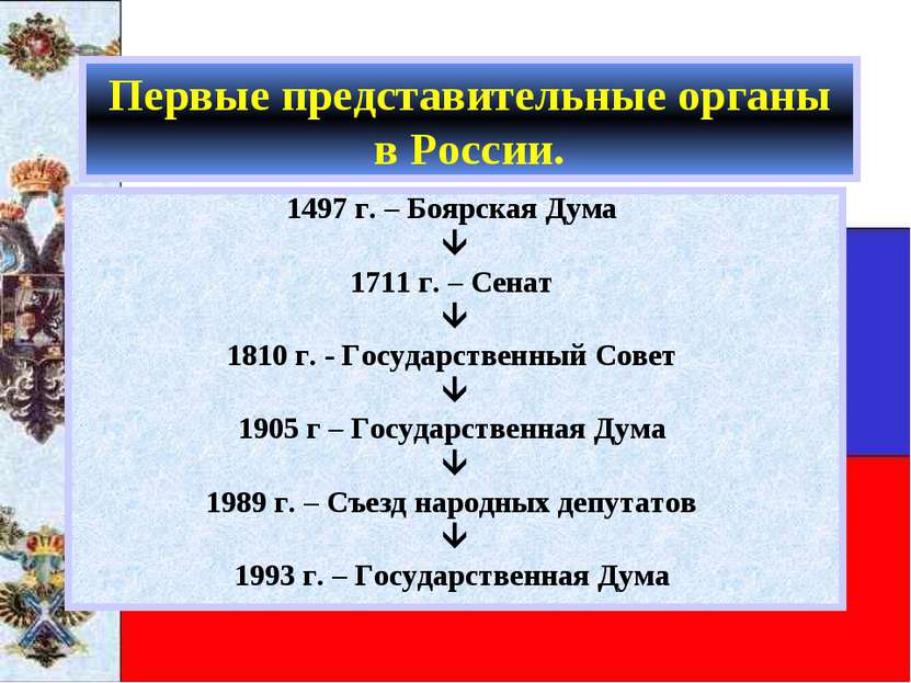 Первые представительные органы в России. 1497 г. – Боярская Дума 1711 г. – Се...