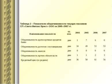 Таблица 2 – Показатели оборачиваемости текущих пассивов СП «Санта Импэкс Брес...