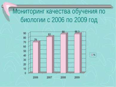 Мониторинг качества обучения по биологии с 2006 по 2009 год