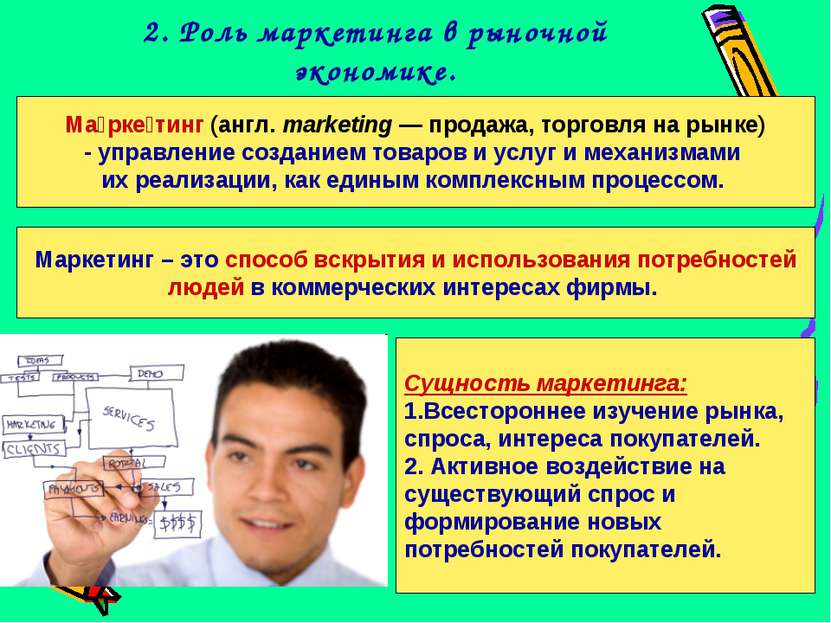 2. Роль маркетинга в рыночной экономике. Ма рке тинг (англ. marketing — прода...