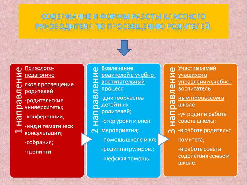 Формы работы классного руководителя. Формы работы классного руководителя с родителями учащихся. Формы работа классного руководителя с родителями учащихся в школе. Формы работы классного руководителя с родителями младших школьников. Классное руководство формы работы.