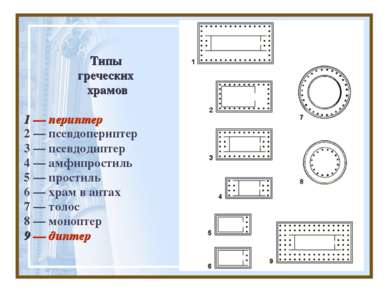Типы греческих храмов 1 — периптер 2 — псевдопериптер 3 — псевдодиптер 4 — ам...