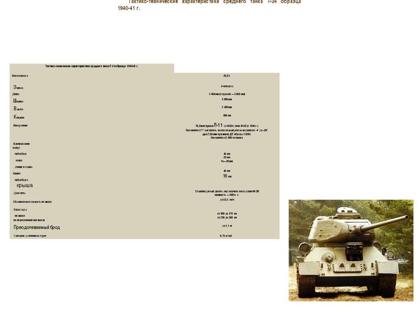 Тактико-технические характеристики среднего танка Т-34 образца  1940-41 г.   ...