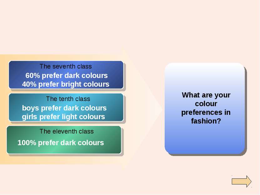 What are your colour preferences in fashion? The seventh class The tenth clas...