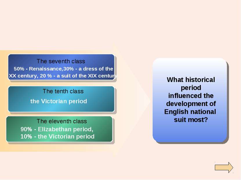 What historical period influenced the development of English national suit mo...