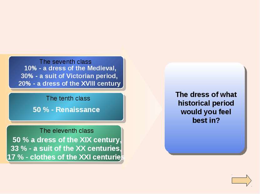The dress of what historical period would you feel best in? The seventh class...