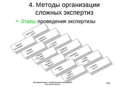 4. Методы организации сложных экспертиз Этапы проведения экспертизы Системный...
