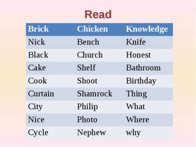 Read Brick Chicken Knowledge Nick Bench Knife Black Church Honest Cake Shelf ...
