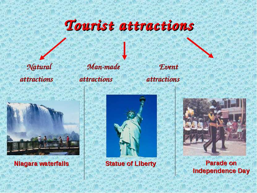 Tourist attractions Natural Man-made Event attractions attractions attraction...