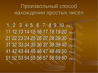 Произвольный способ нахождения простых чисел 1 2 3 4 5 6 7 8 9 10 4пр.ч. 11 1...