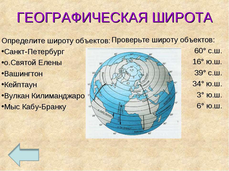 Геогр широта. Географические координаты. Широта и долгота на карте. Географическая широта объекта это. Географическая широта Санкт-Петербурга.