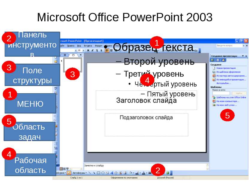 Microsoft Office PowerPoint 2003 Панель инструментов МЕНЮ Область задач Рабоч...