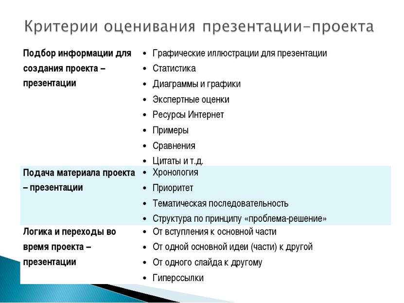 Подбор информации для создания проекта – презентации   Графические иллюстраци...