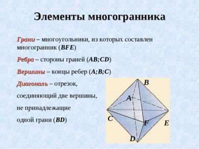 Элементы многогранника Грани – многоугольники, из которых составлен многогран...
