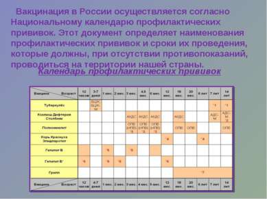 Вакцинация в России осуществляется согласно Национальному календарю профилакт...