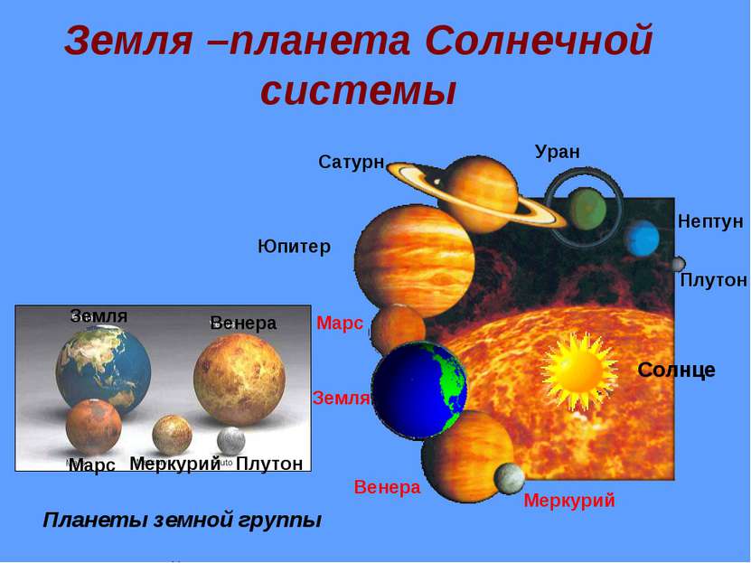 Земля –планета Солнечной системы Меркурий Венера Земля Марс Юпитер Сатурн Ура...
