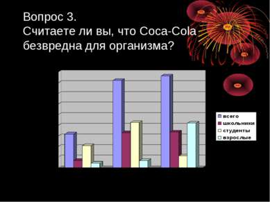 Вопрос 3. Считаете ли вы, что Coca-Cola безвредна для организма?