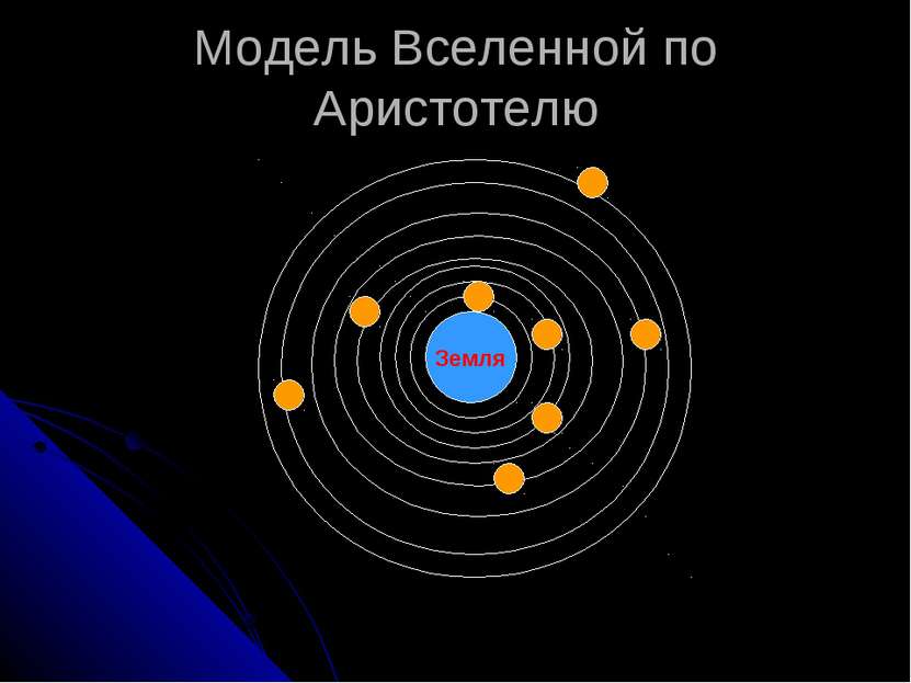 Модель Вселенной по Аристотелю Земля