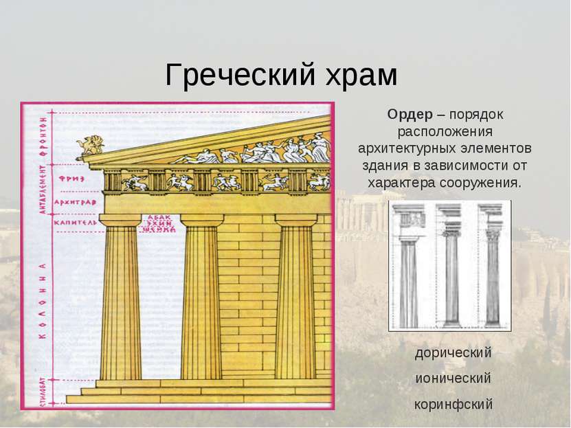 Греческий храм Ордер – порядок расположения архитектурных элементов здания в ...