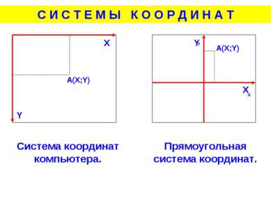A(X;Y) X Y X Y Система координат компьютера. Прямоугольная система координат....
