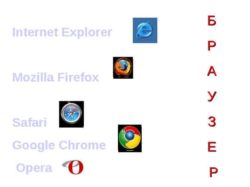 Б Р А У З Е Р Internet Explorer Mozilla Firefox Safari Google Chrome Opera