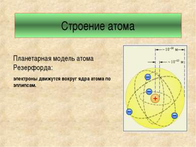 Строение атома Планетарная модель атома Резерфорда: электроны движутся вокруг...