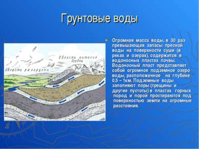 Грунтовые воды Огромная масса воды, в 30 раз превышающая запасы пресной воды ...