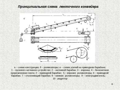 * Принципиальная схема ленточного конвейера а – схема конструкции; б – ролико...