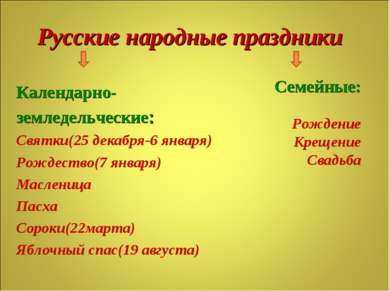 Русские народные праздники Календарно- земледельческие: Святки(25 декабря-6 я...