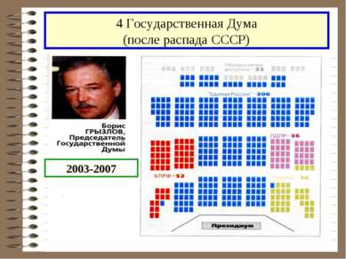 4 Государственная Дума (после распада СССР) 2003-2007