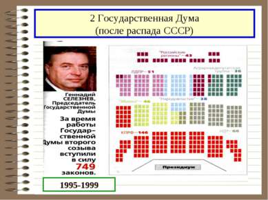 2 Государственная Дума (после распада СССР) 1995-1999