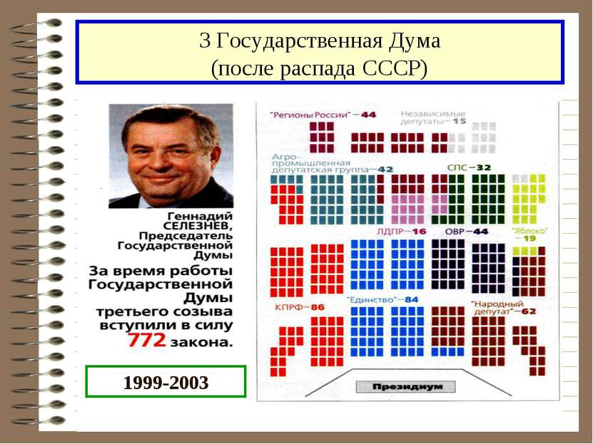 3 Государственная Дума (после распада СССР) 1999-2003