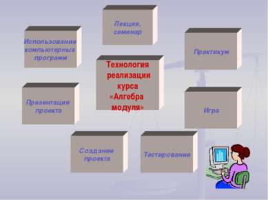 Технология реализации курса «Алгебра модуля» Лекция, семинар Практикум Игра С...