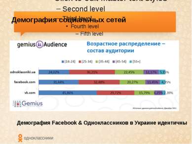Демография социальных сетей Демография Facebook & Одноклассников в Украине ид...